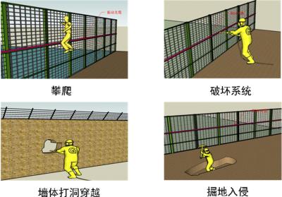 赵县周界防范报警系统四号