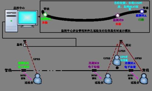 赵县巡更系统八号