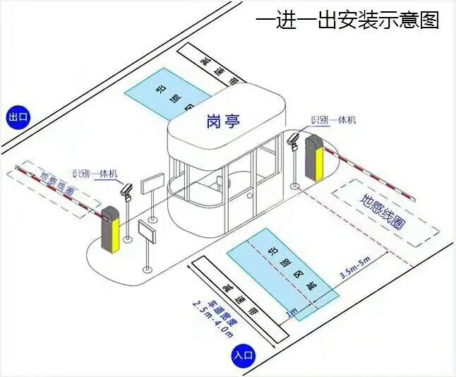 赵县标准车牌识别系统安装图