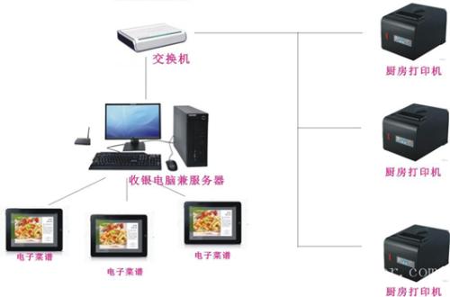 赵县收银系统六号