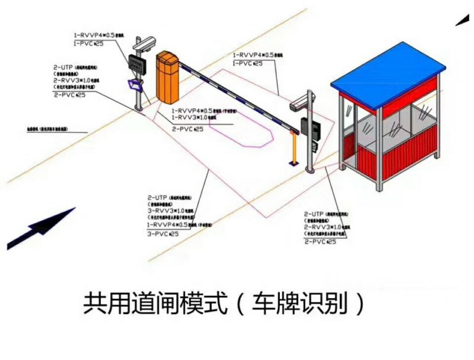 赵县单通道车牌识别系统施工