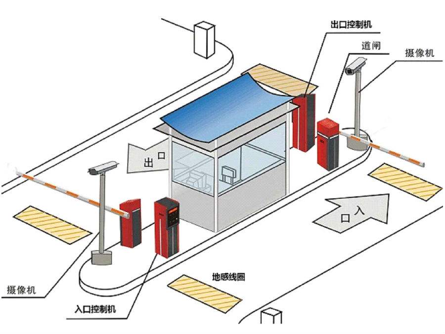 赵县标准双通道刷卡停车系统安装示意